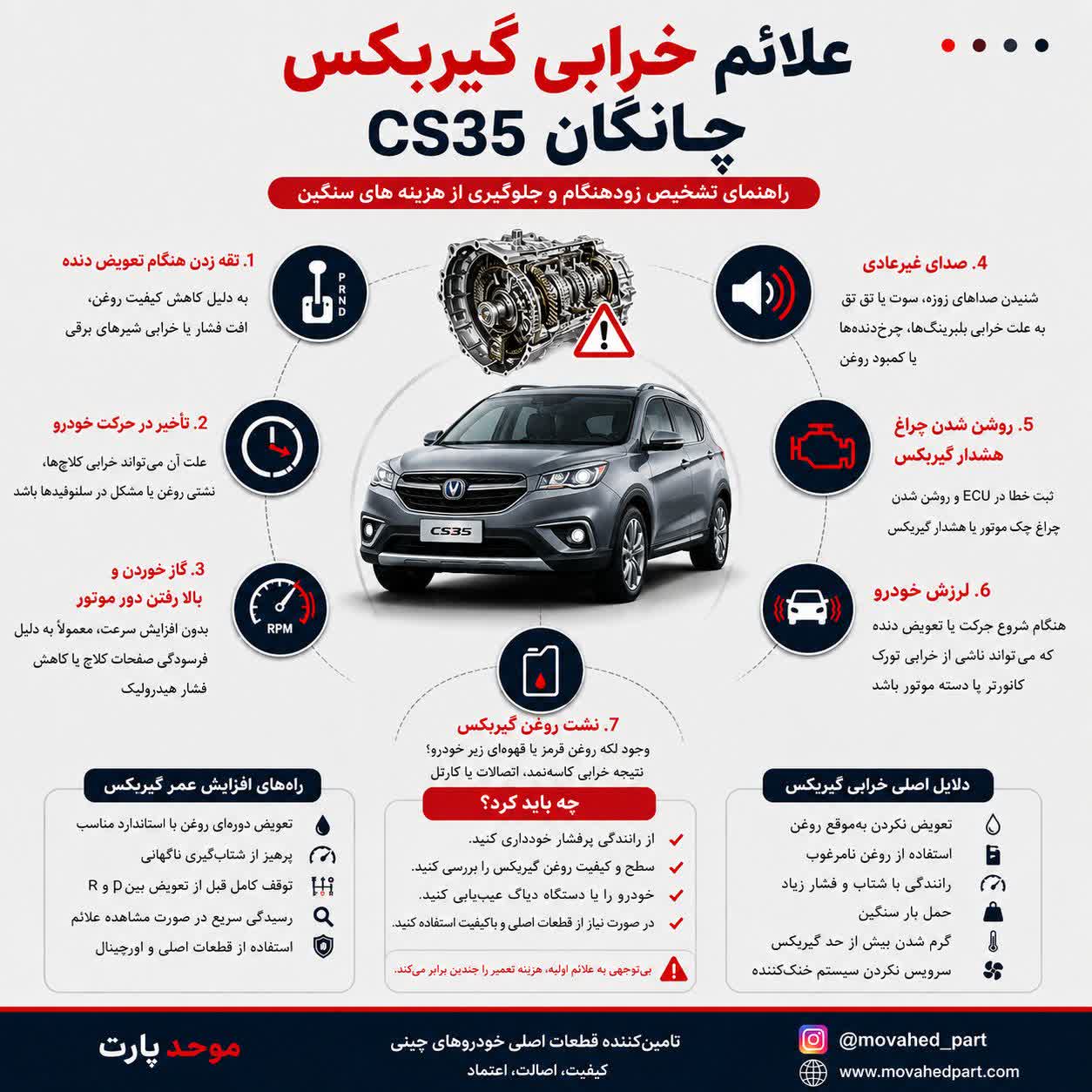 علائم خرابی گیربکس چانگان CS۳۵